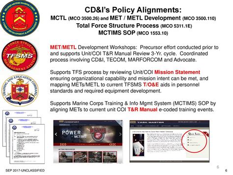 mctim|marine corps total force system.